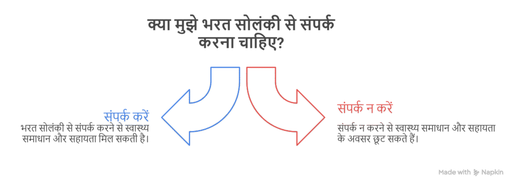 क्या मुझे भरत सोलंकी से संपर्क करना चाहिए ?