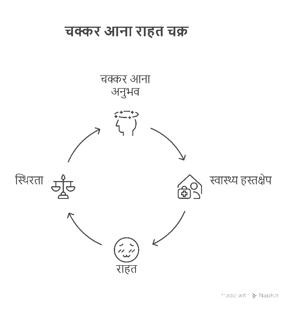 चक्कर आना राहत चक्र