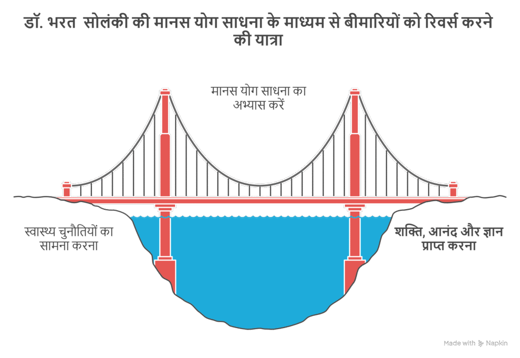 डॉ. भरत सोलंकी की मानस योग साधना के माध्यम से बीमारियों को रिवर्स करने की यात्रा