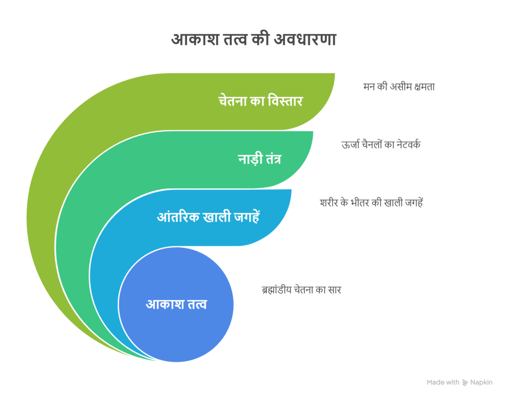 पाँच-तत्वों-से-स्वास्थ्य_-समस्त-रोगों-का-पूर्ण-समाधान