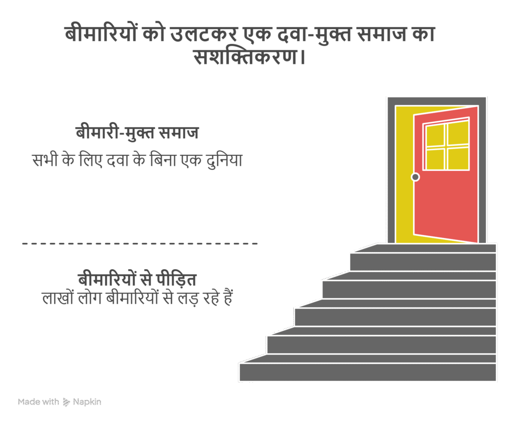 बीमारियों को उलटकर एक दवा-मुक्त समाज का सशक्तिकरण।