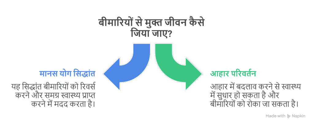 बीमारियों से मुक्त जीवन कैसे जिया जाए