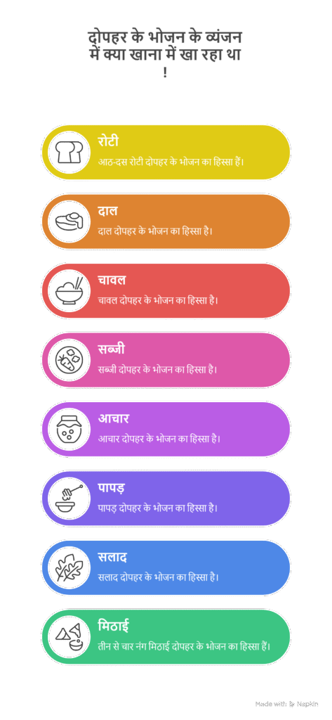 दोपहर के भोजन के व्यंजन में क्या खाना में खा रहा था !