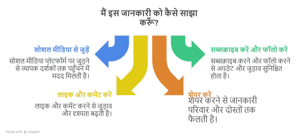 मैं इस जानकारी को कैसे साझा करूँ