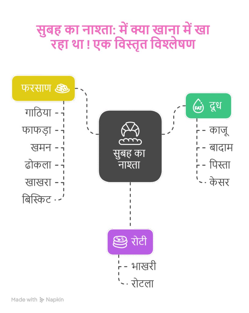 सुबह का नाश्ता में क्या खाना में खा रहा था ! एक विस्तृत विश्लेषण