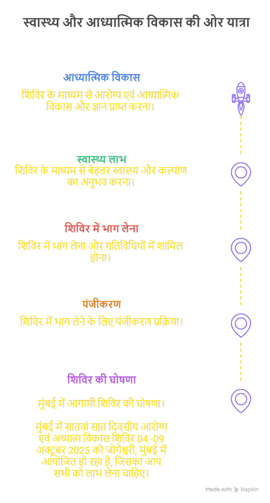 स्वास्थ्य और आध्यात्मिक विकास की ओर यात्रा
