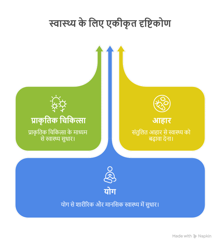 स्वास्थ्य के लिए एकीकृत दृष्टिकोण