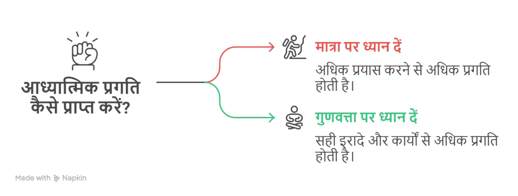 आध्यात्मिक प्रगति कैसे प्राप्त करें?