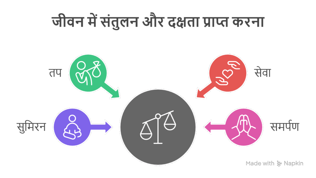 जीवन में संतुलन और दक्षता प्राप्त करना