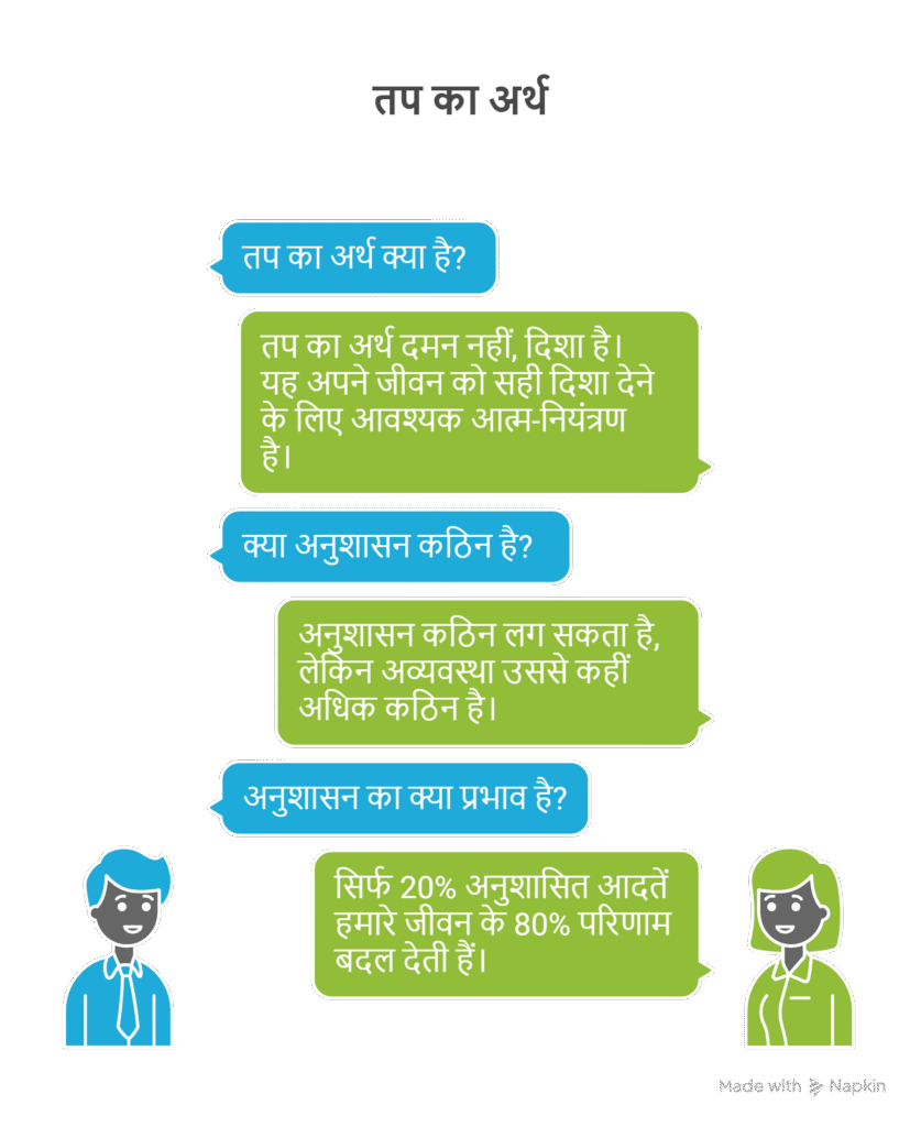 तप का अर्थ
